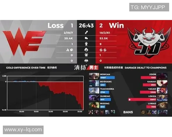电竞赛后分析WE与V5实力对比及数据解读实时数据